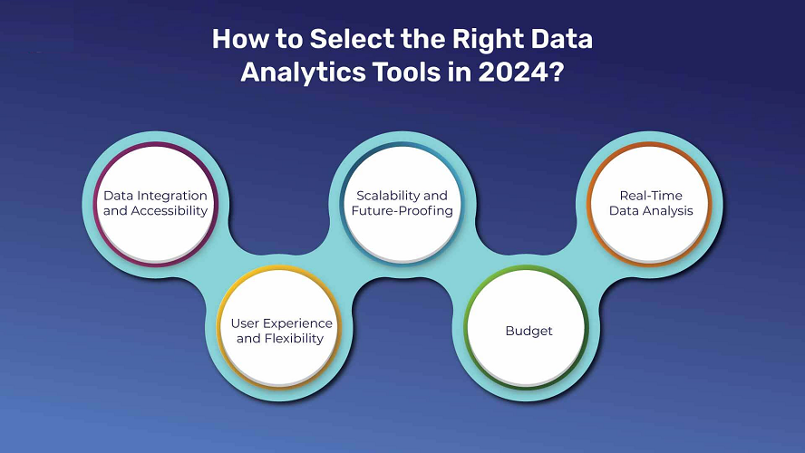Analytics Platform